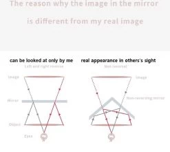 MRMR - The Non-reversing Mirror - Zonder Links & Rechts Gespiegeld - Make Up Spiegel -Beauty Verkoop 1200x1067 2