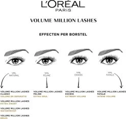 L’Oréal Paris Volume Million Lashes - Waterproof Mascara - Zwart - 10.7 Ml -Beauty Verkoop 1200x1142 2