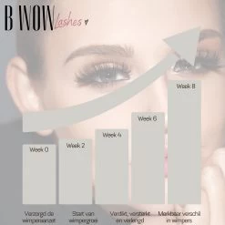 B WOW [Advanced] Lash Lift Wimperserum - Lash Serum - Lashlift - Wimperlift - Eyelash Serum - Wenkbrauw Serum - Wimperlift -Beauty Verkoop 1200x1200 396