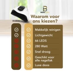 BoraPora Professionele Nageldroger - 280 Watt UV LED Lamp Nagels - 66 Leds - Nagel UV Lamp - Gellak Lamp - Nagellamp - Nagellamp Led - Nagellamp Voor Gel Nagellak - Nagellamp Led Uv - Nagellamp Uv - Nagellamp Gelnagels - Gellak - Nageldroger -Beauty Verkoop 1200x1200 963